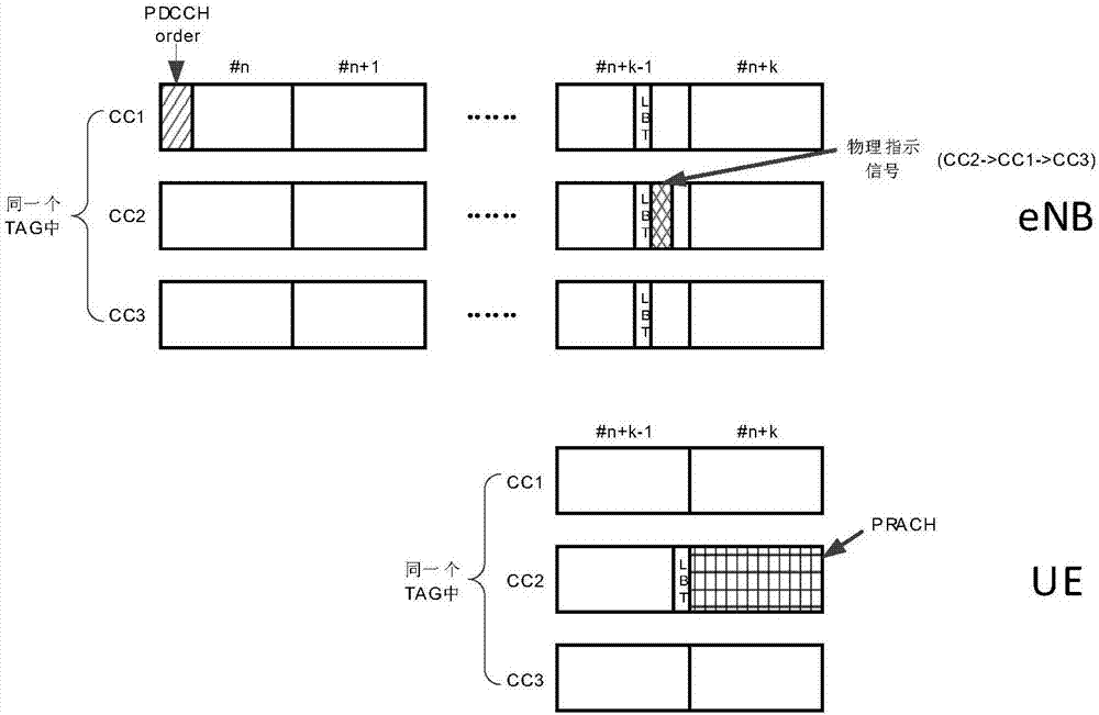 Method for reducing random access delay on unauthorized spectrum