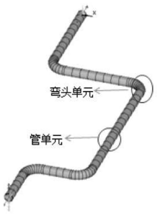 Accurate pipeline elbow stress calculation method