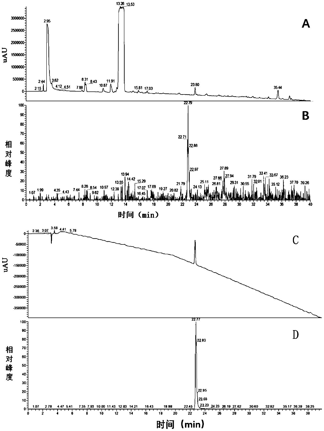 Preparation method of cilastatin sodium impurity C