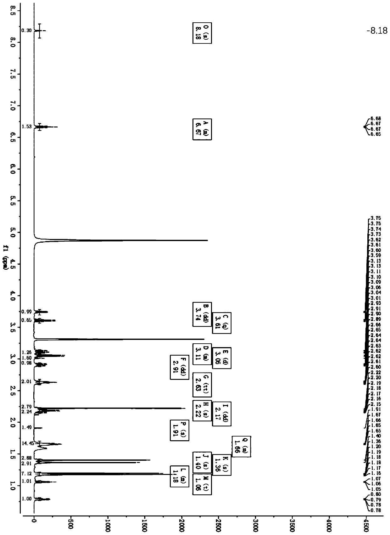 Preparation method of cilastatin sodium impurity C