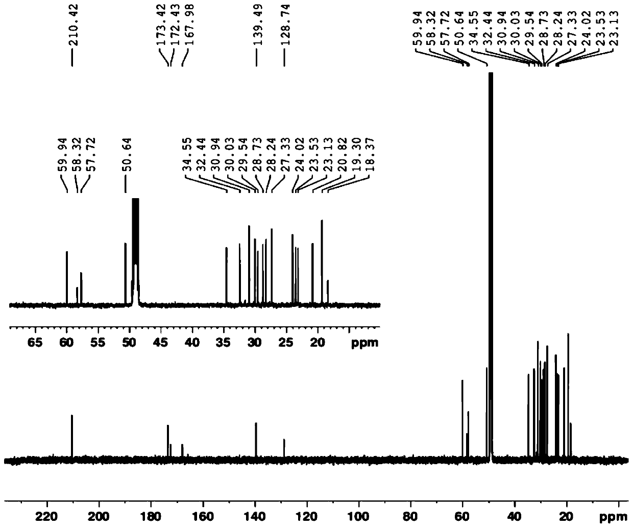 Preparation method of cilastatin sodium impurity C