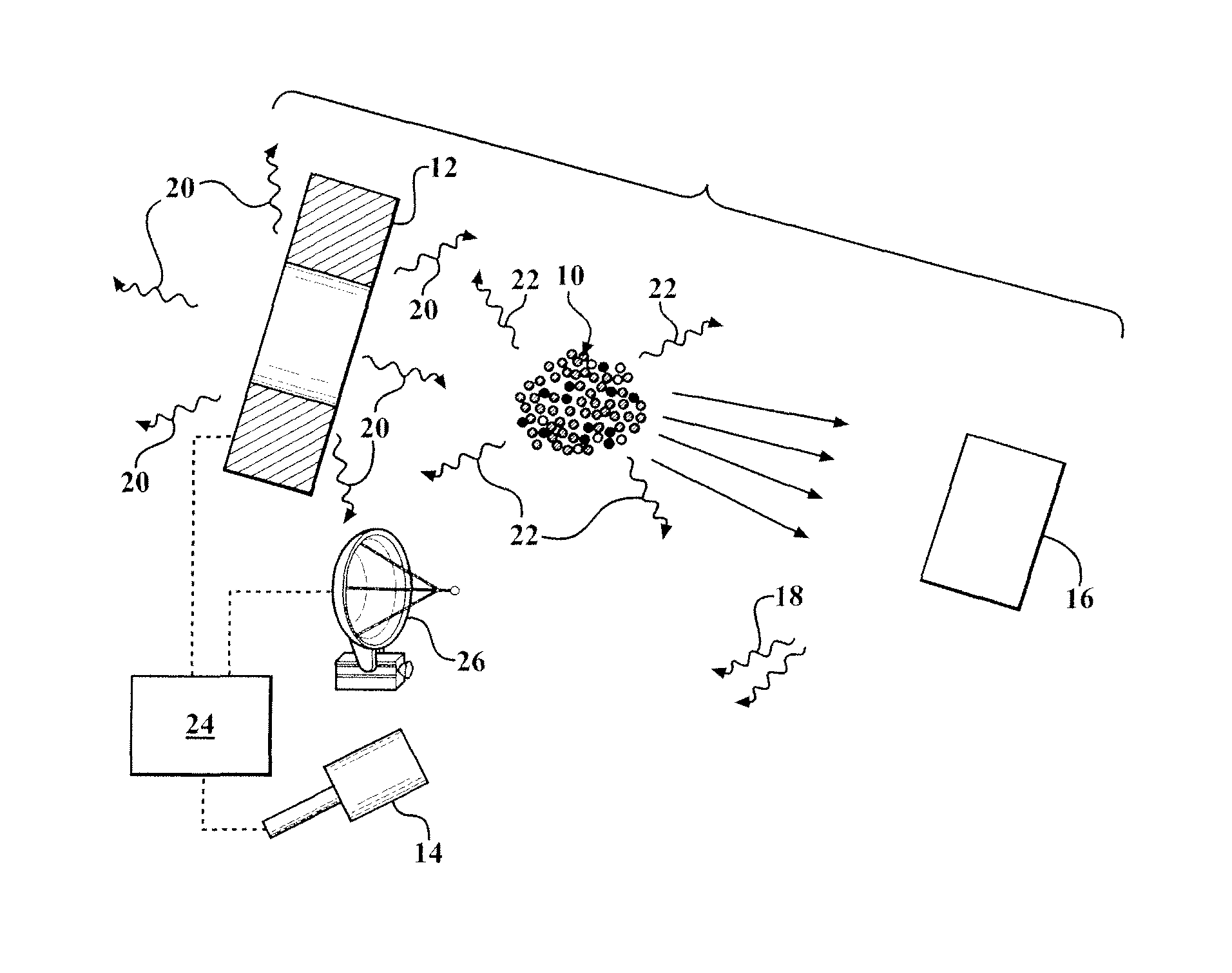 Neutron fluorescence with synchronized gamma detector