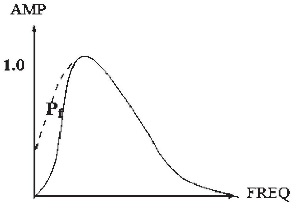 A method and system for recovering low-frequency weak signals of marine seismic data