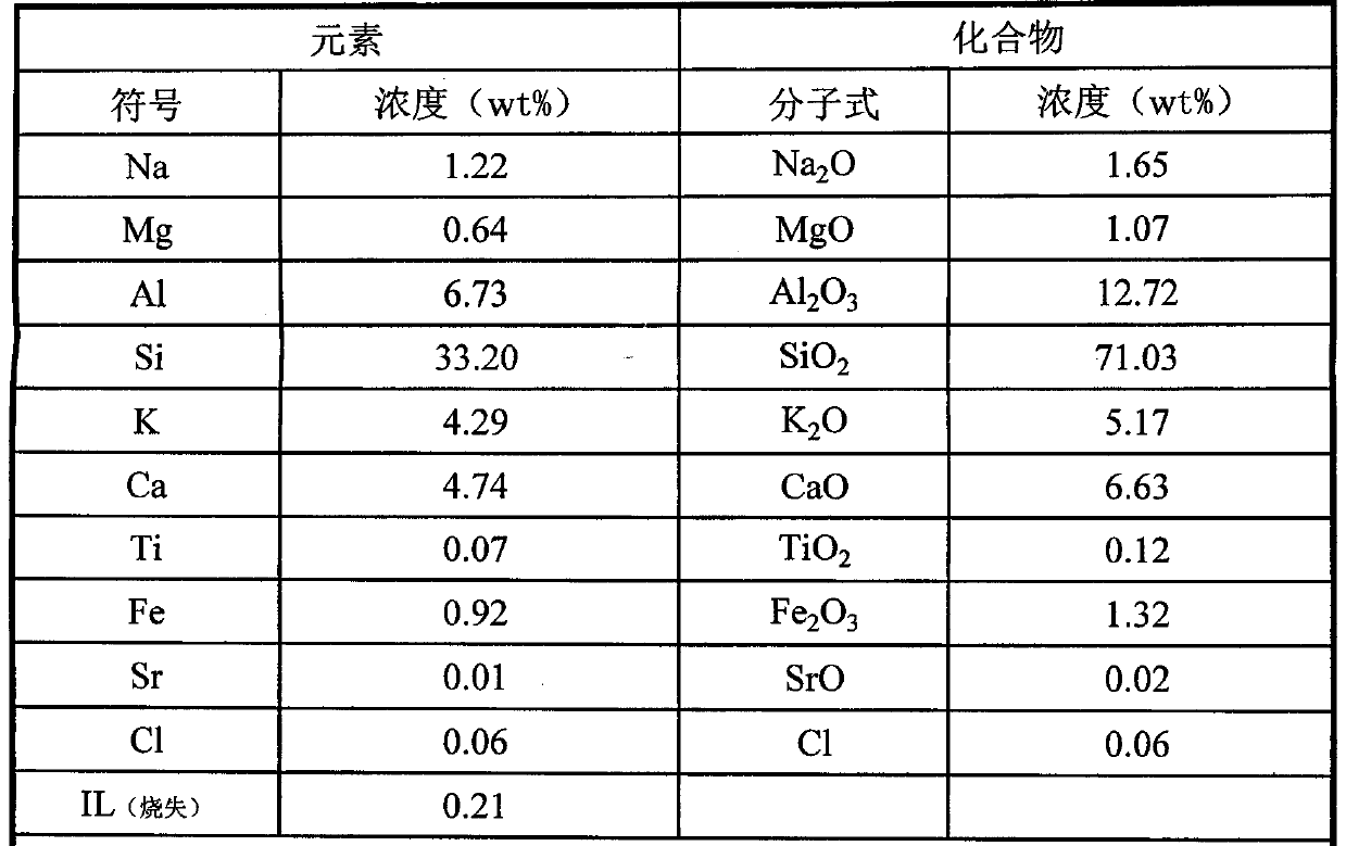 A kind of bean qingru porcelain and preparation method thereof