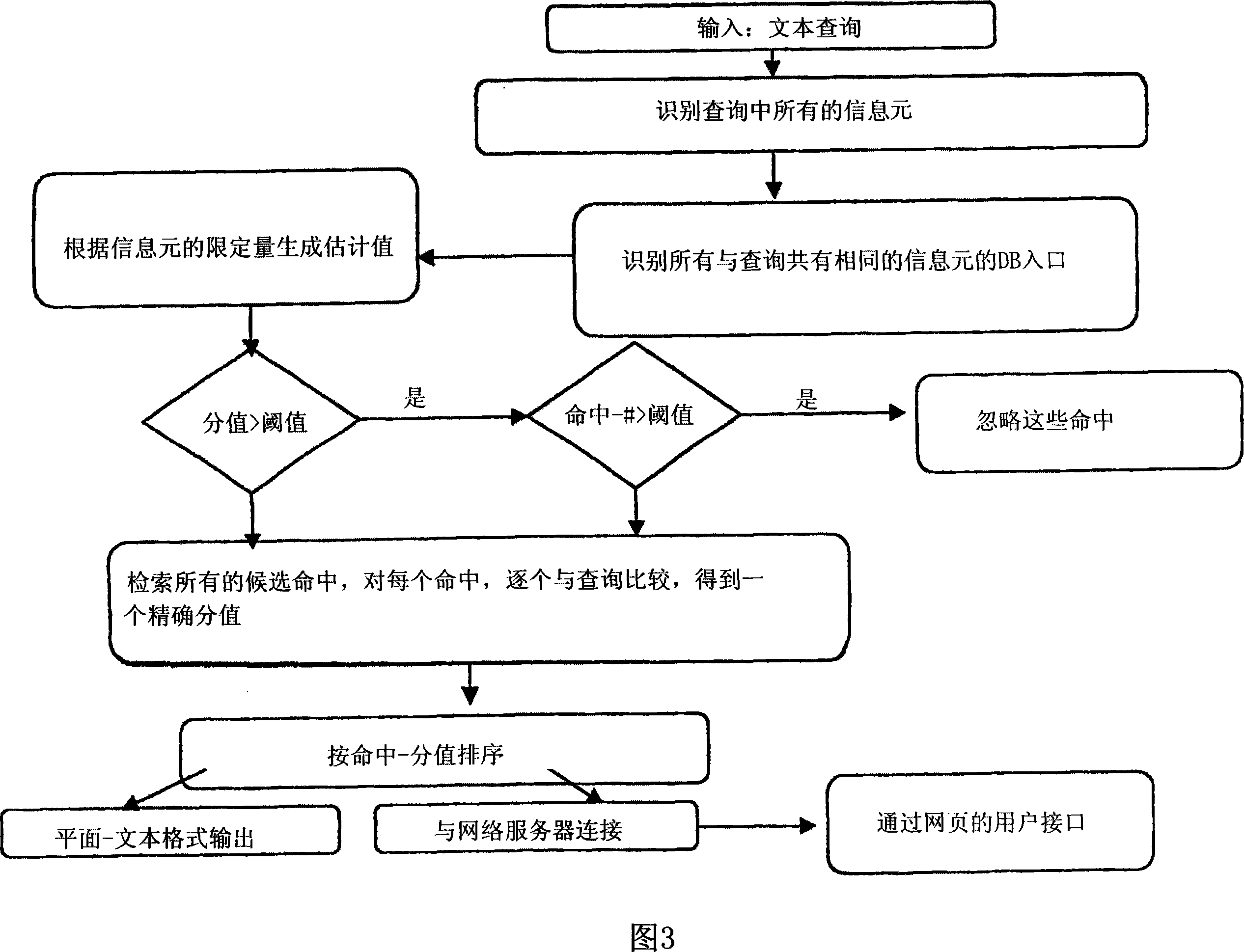 Full text query and search systems and methods of use