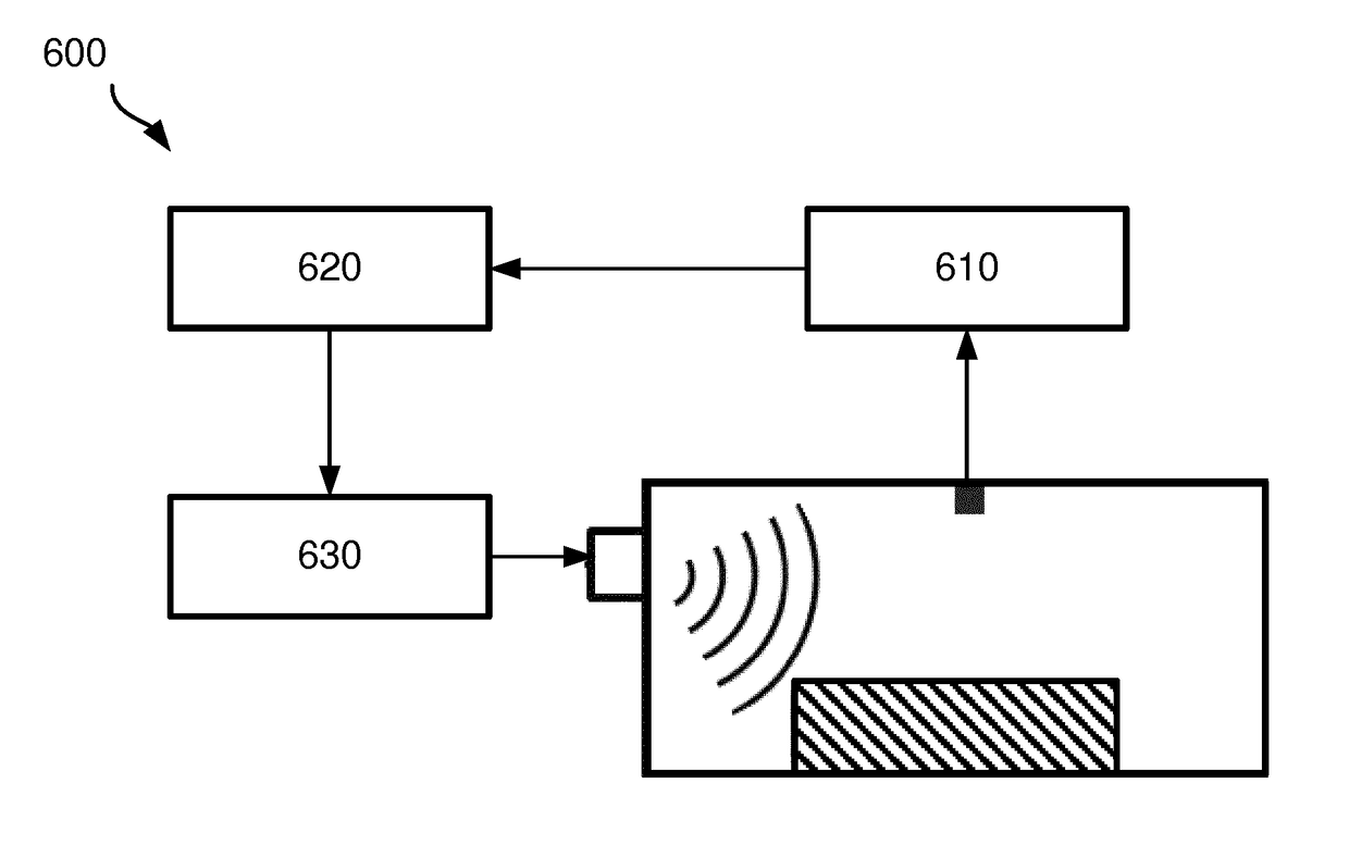 Method and apparatus for controlling the heating of food ingredients