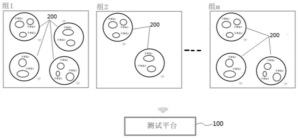 Rapid test method and test system for high-capacity cable network state