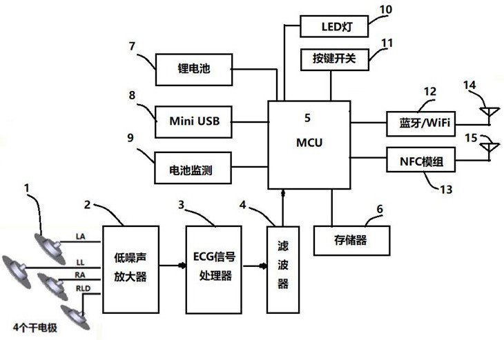 Dry electrode electrocardiogram detector