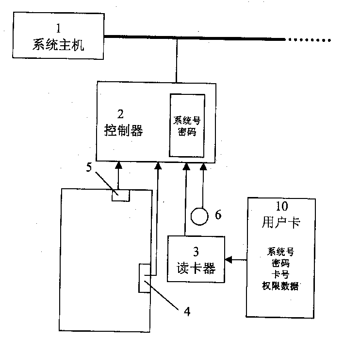 Entrance guard system