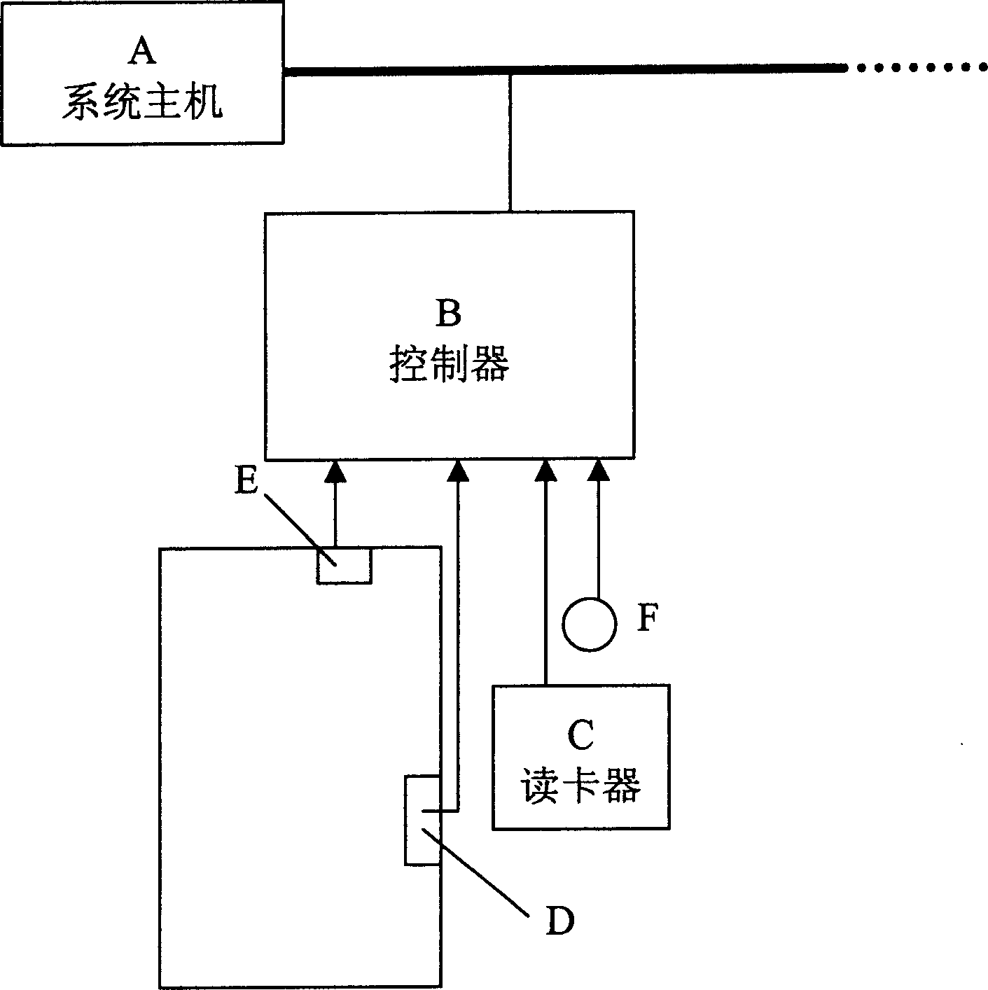 Entrance guard system