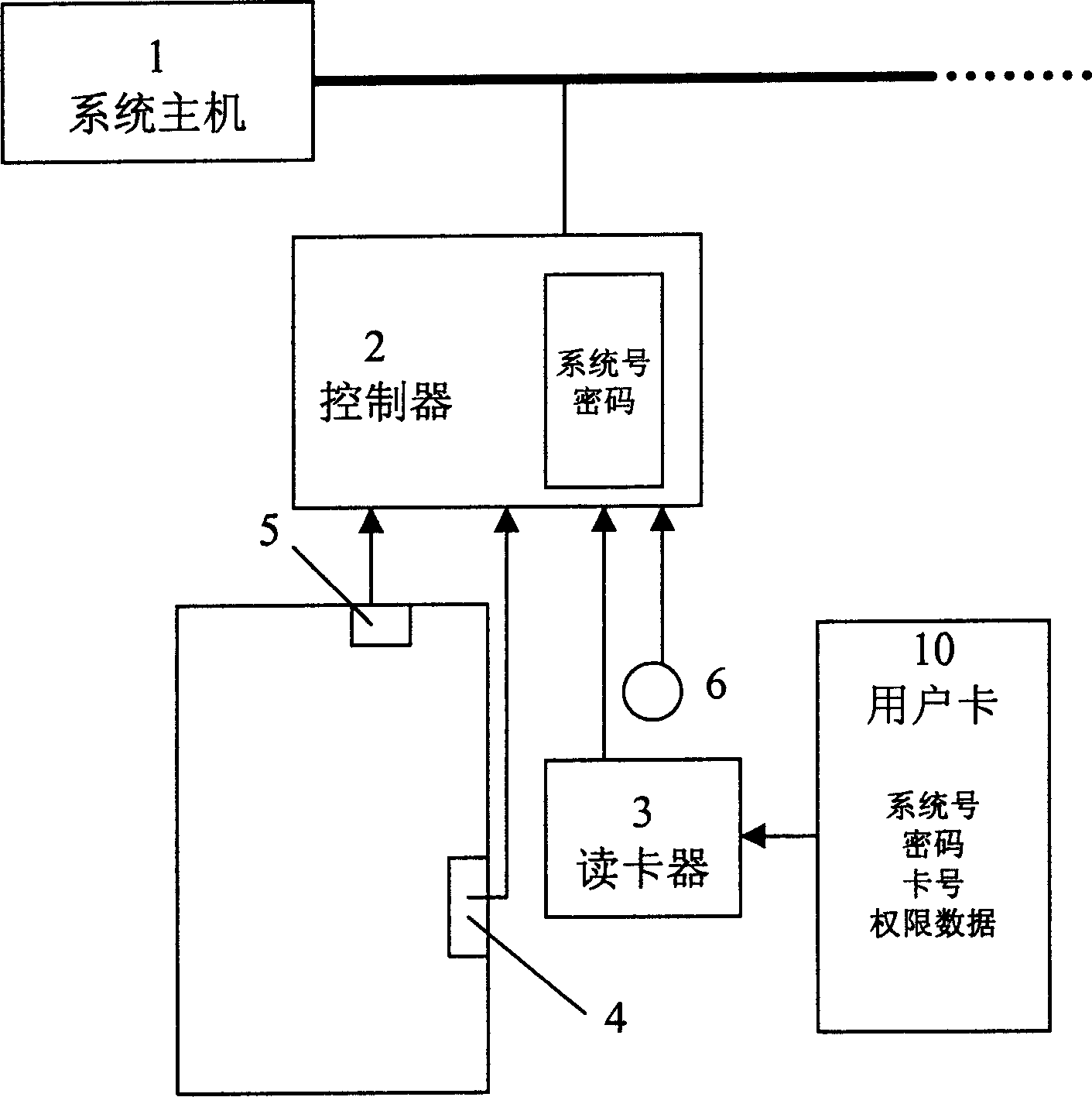 Entrance guard system