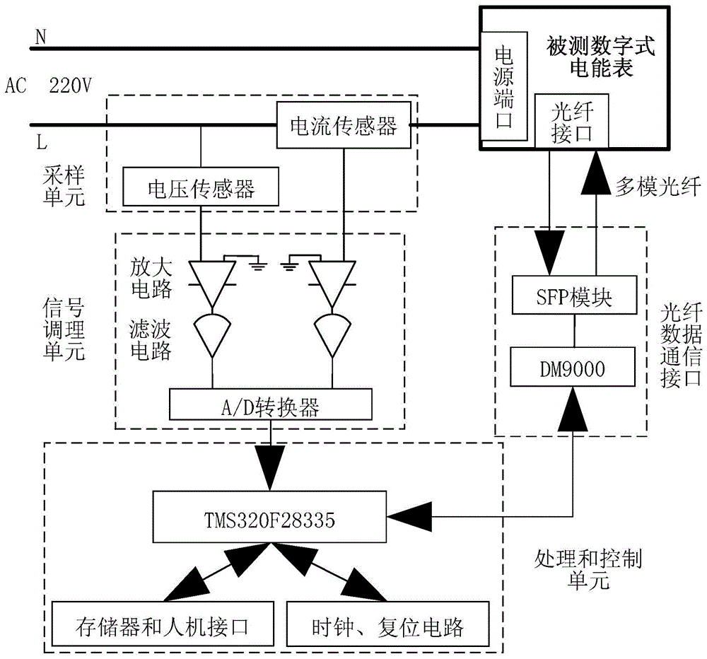 Digital type electric energy meter power consumption measuring device and method