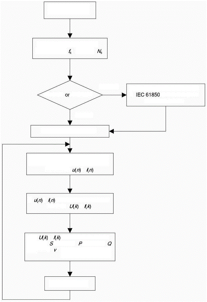 Digital type electric energy meter power consumption measuring device and method