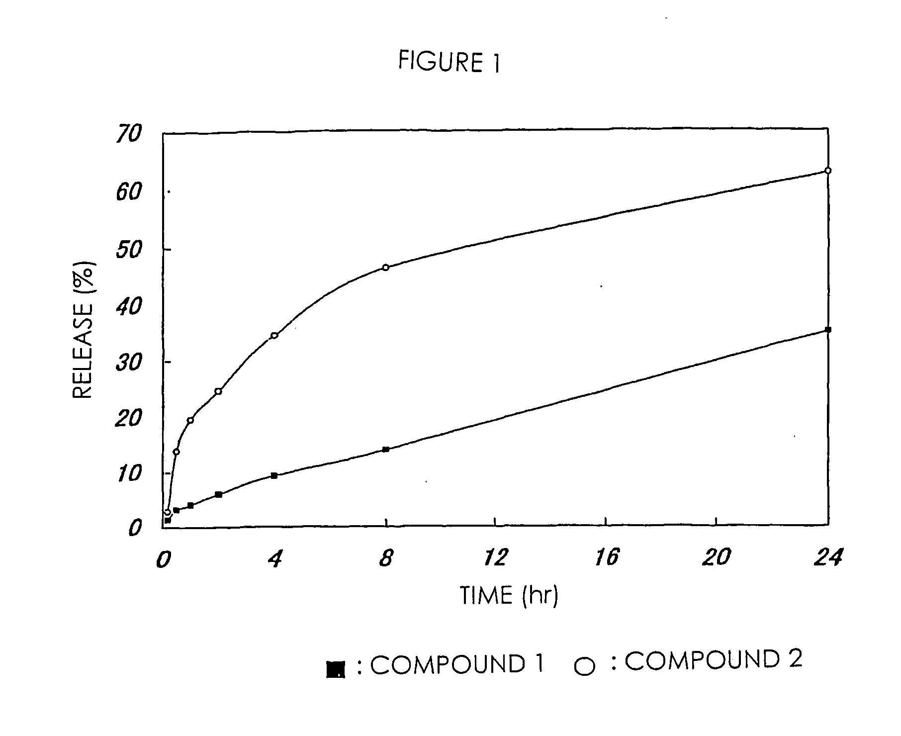 High-molecular weight derivatives of camptothecins