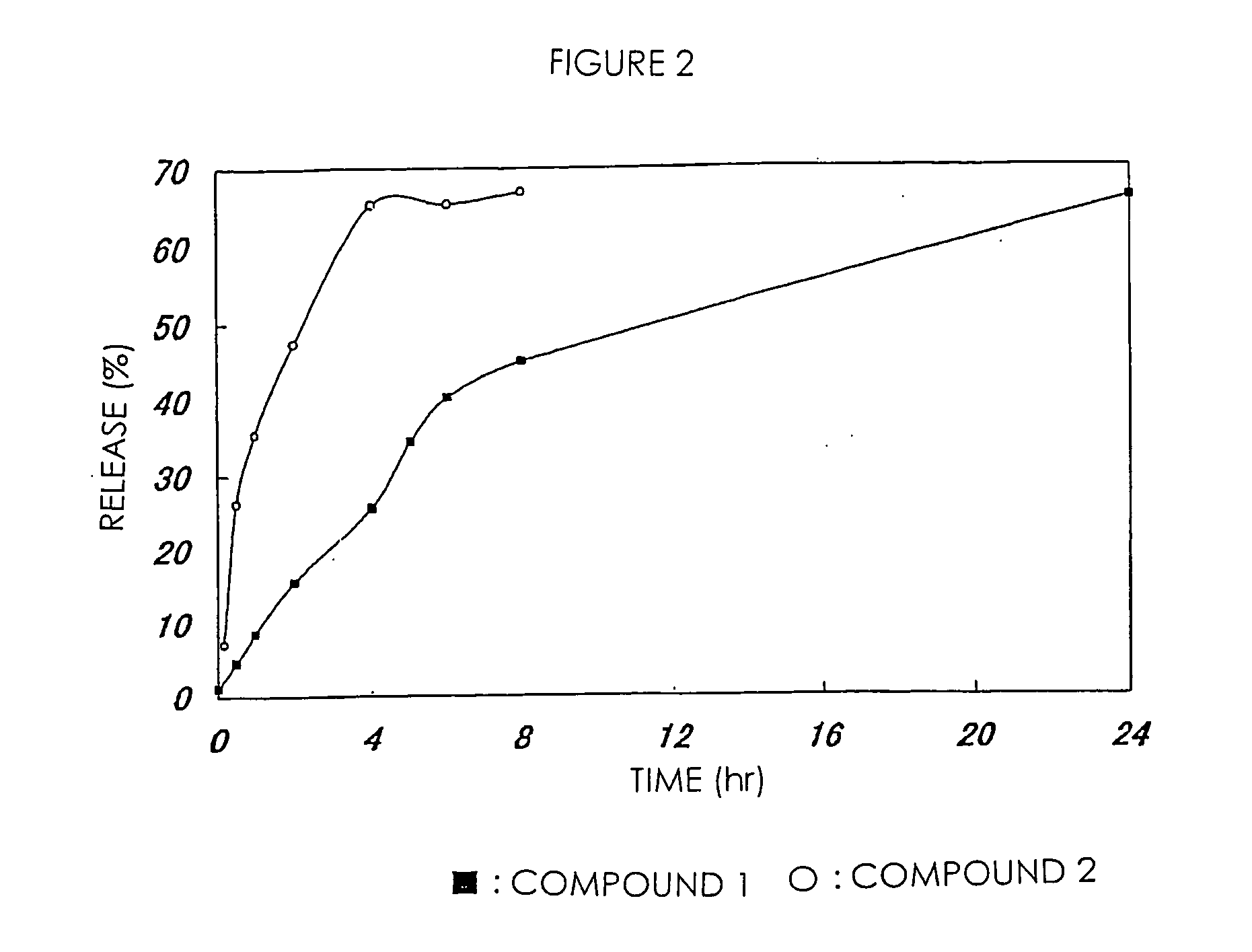 High-molecular weight derivatives of camptothecins