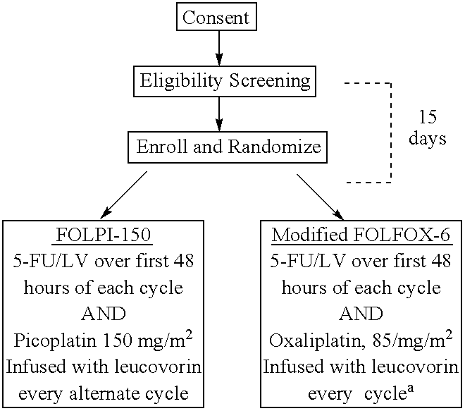 Use of picoplatin to treat colorectal cancer