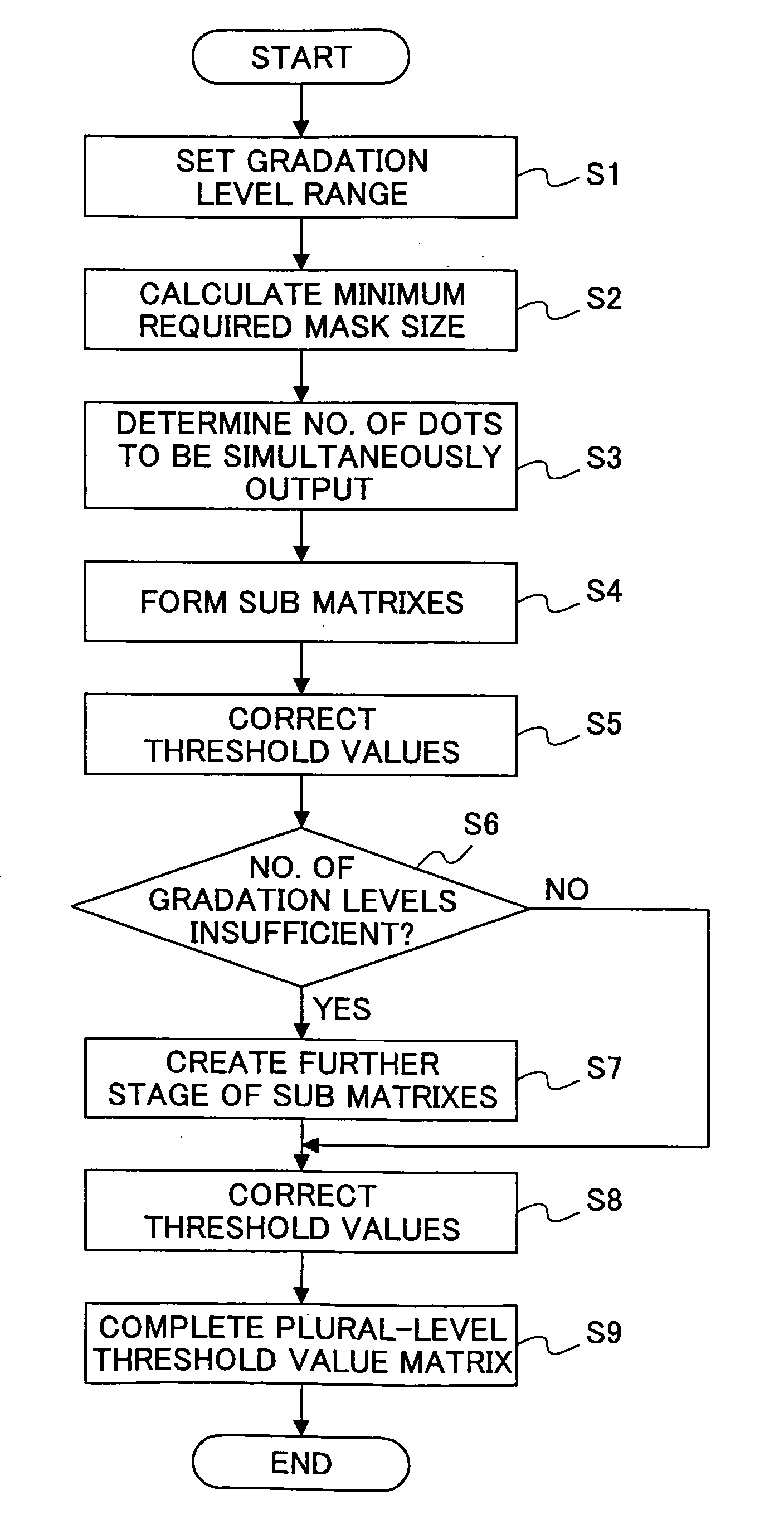 Threshold value matrix, image processing apparatus, image forming apparatus and printer driver