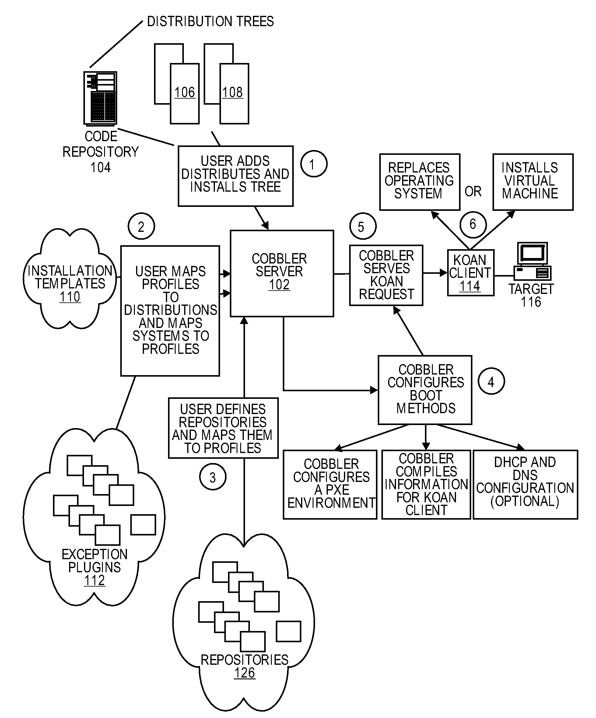 Methods and systems for provisioning software