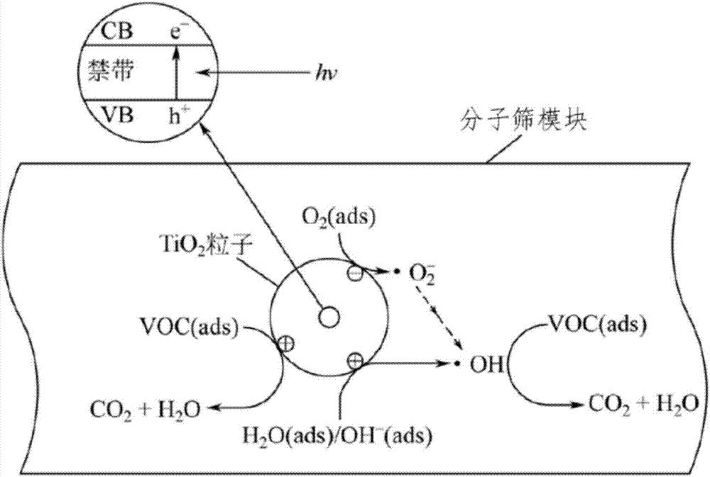 Method and device for treating volatile organic chemicals (VOCs) gas of medium or low concentration