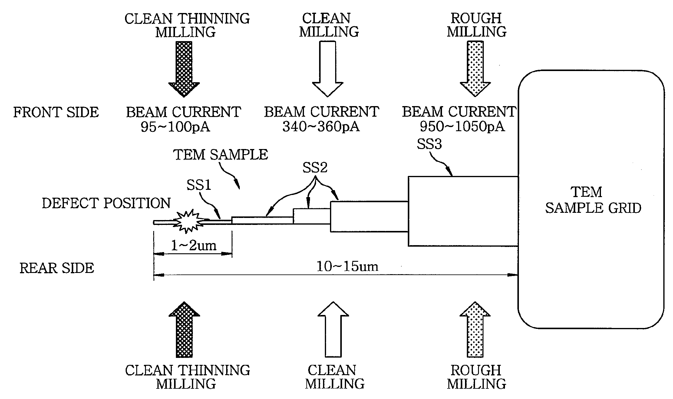 Transmission electron microscopy analysis method using focused ion beam and transmission electron microscopy sample structure