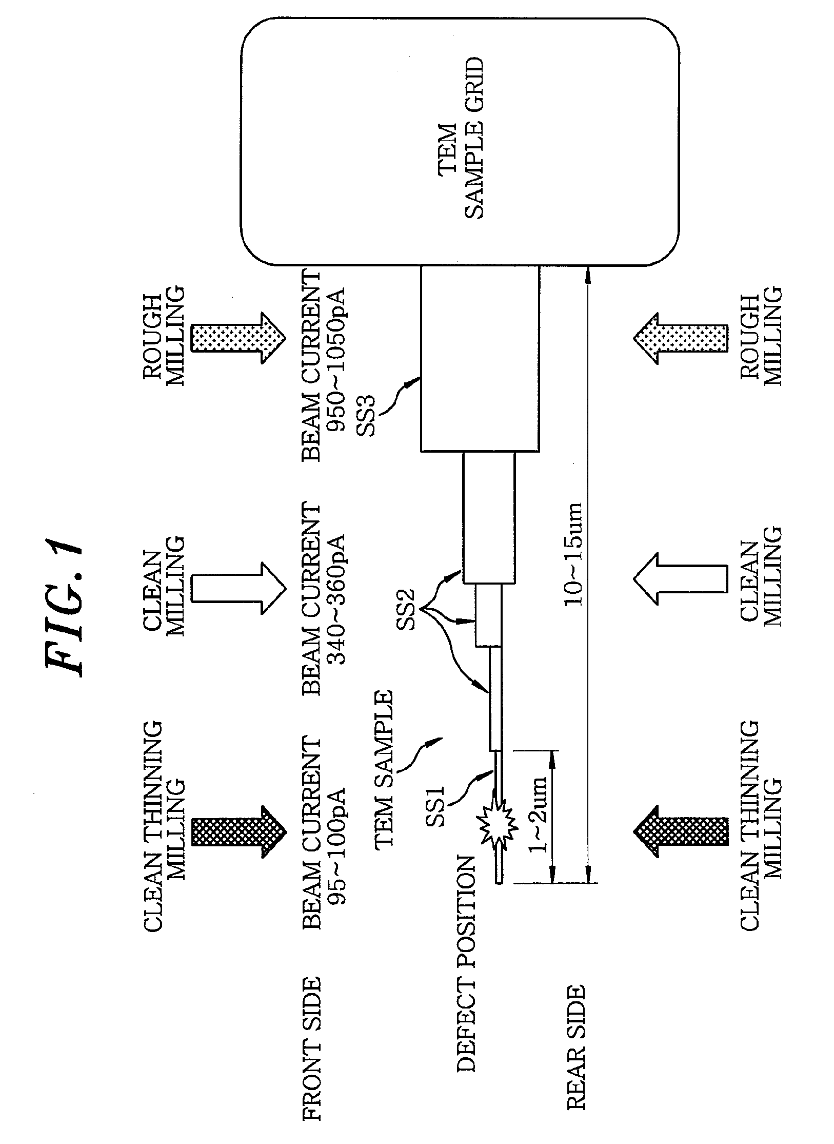 Transmission electron microscopy analysis method using focused ion beam and transmission electron microscopy sample structure