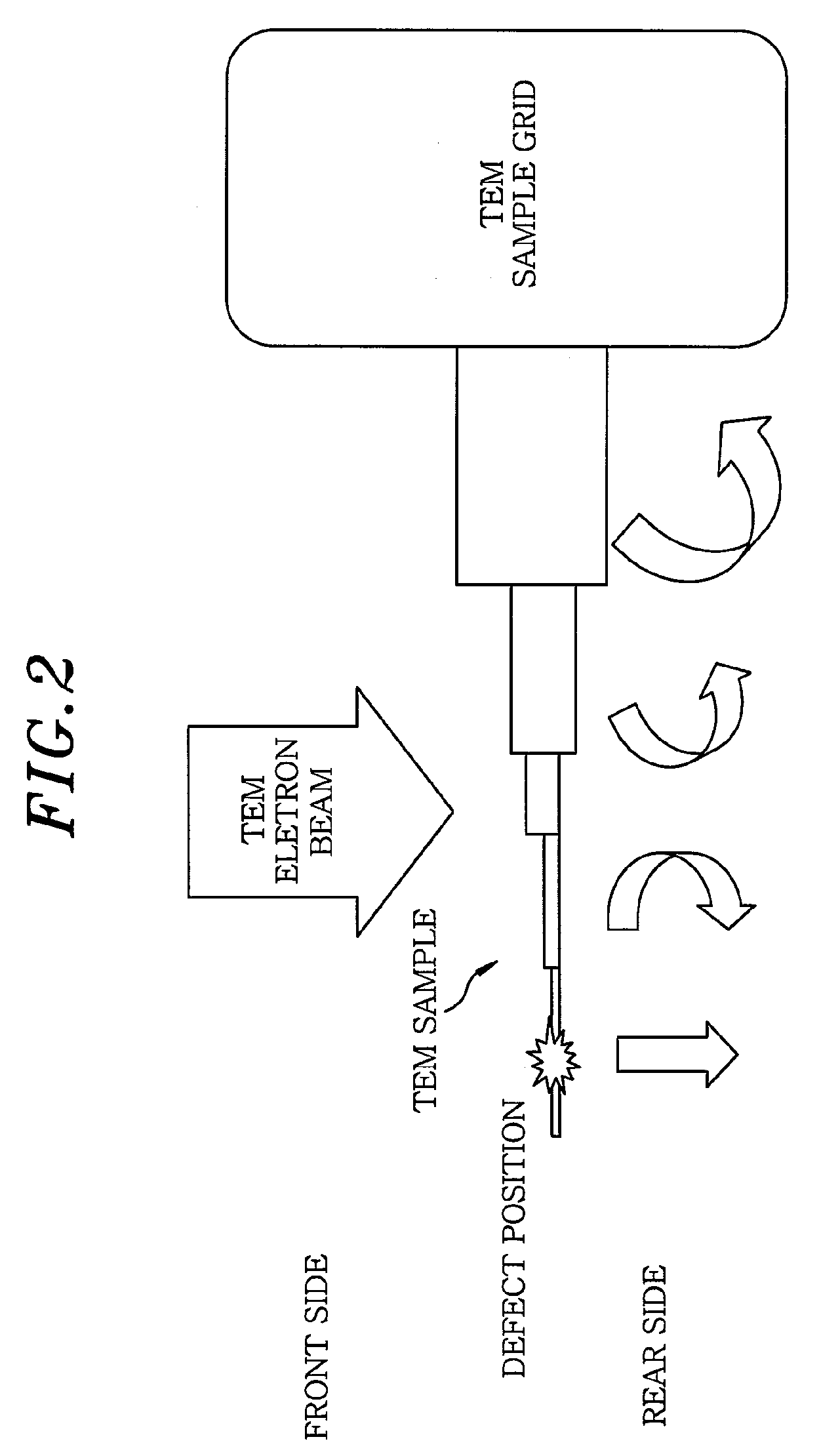 Transmission electron microscopy analysis method using focused ion beam and transmission electron microscopy sample structure