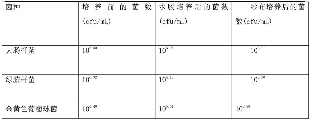 Preparation method of water gel for scar film