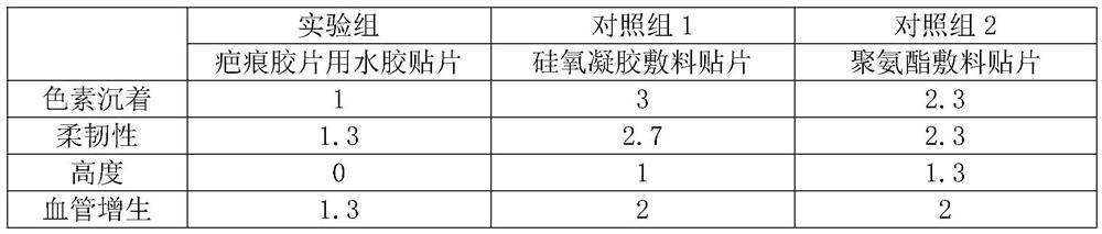 Preparation method of water gel for scar film