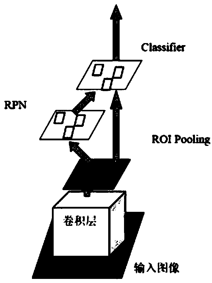 Target detection and recognition method for image sequence