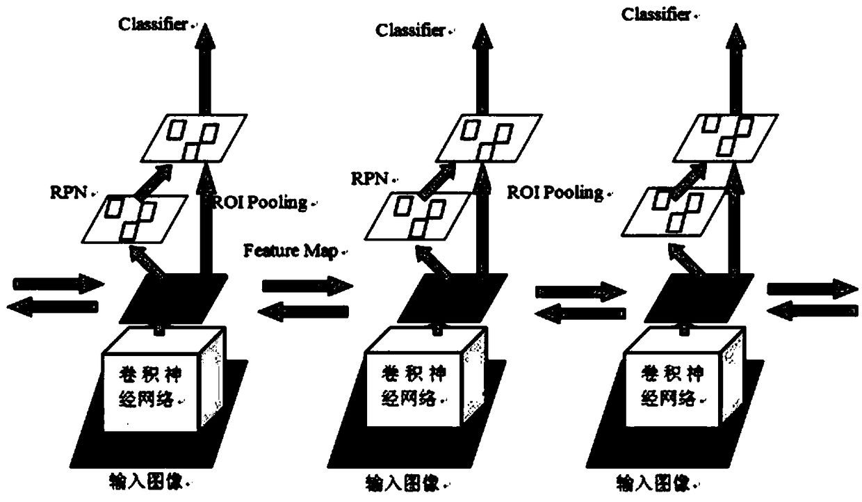 Target detection and recognition method for image sequence