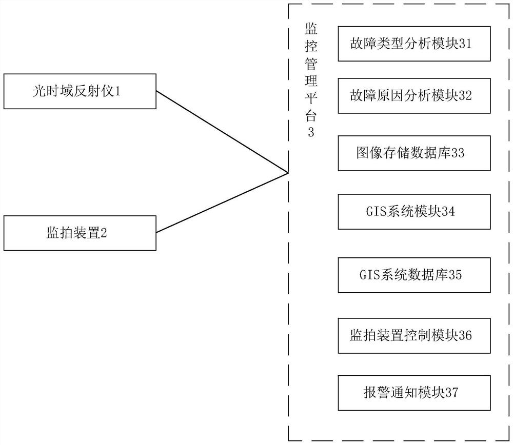 Optical cable line fault location and visualization method and system based on AI image recognition