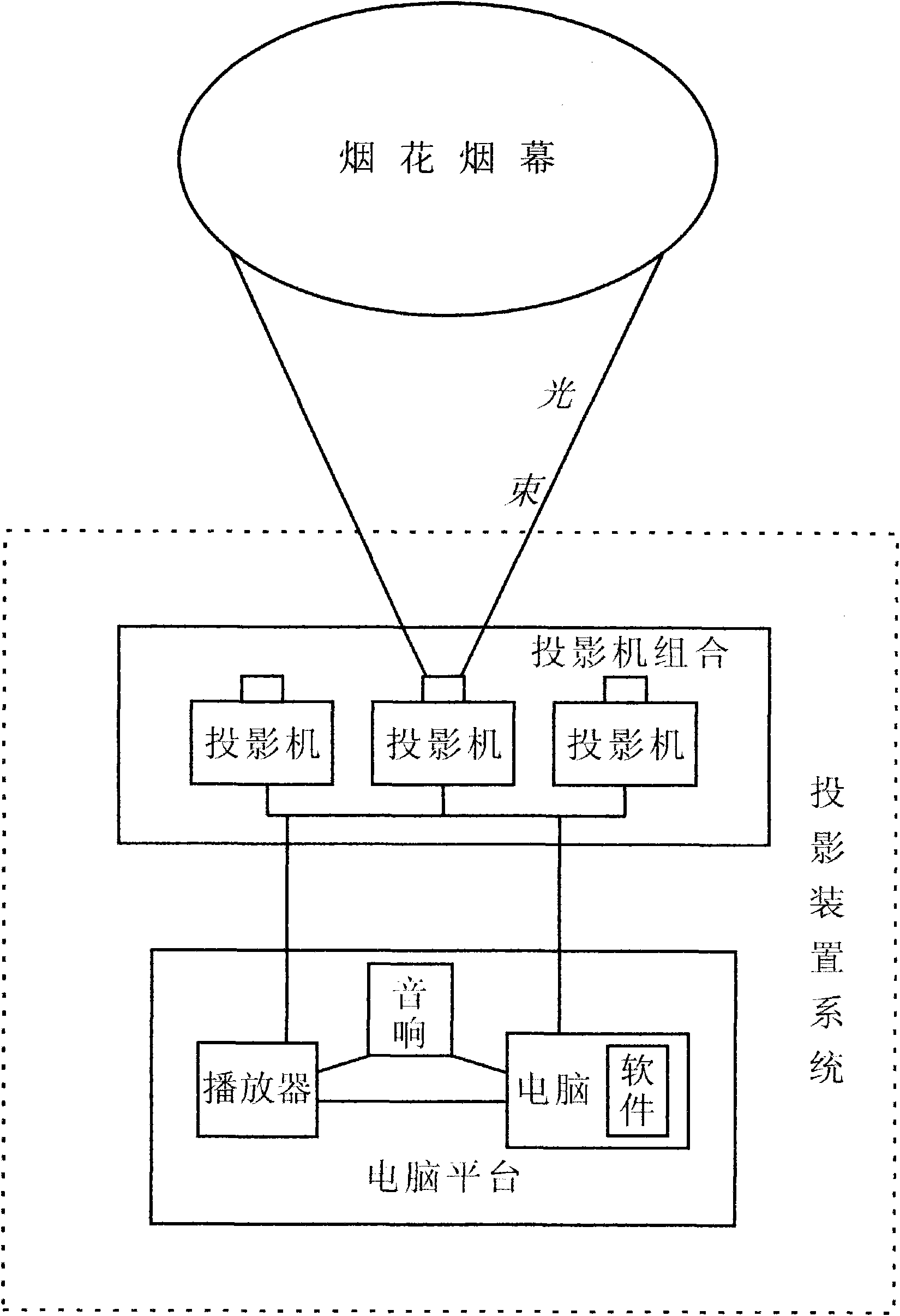 System and method for projection by using firework smoke as screen