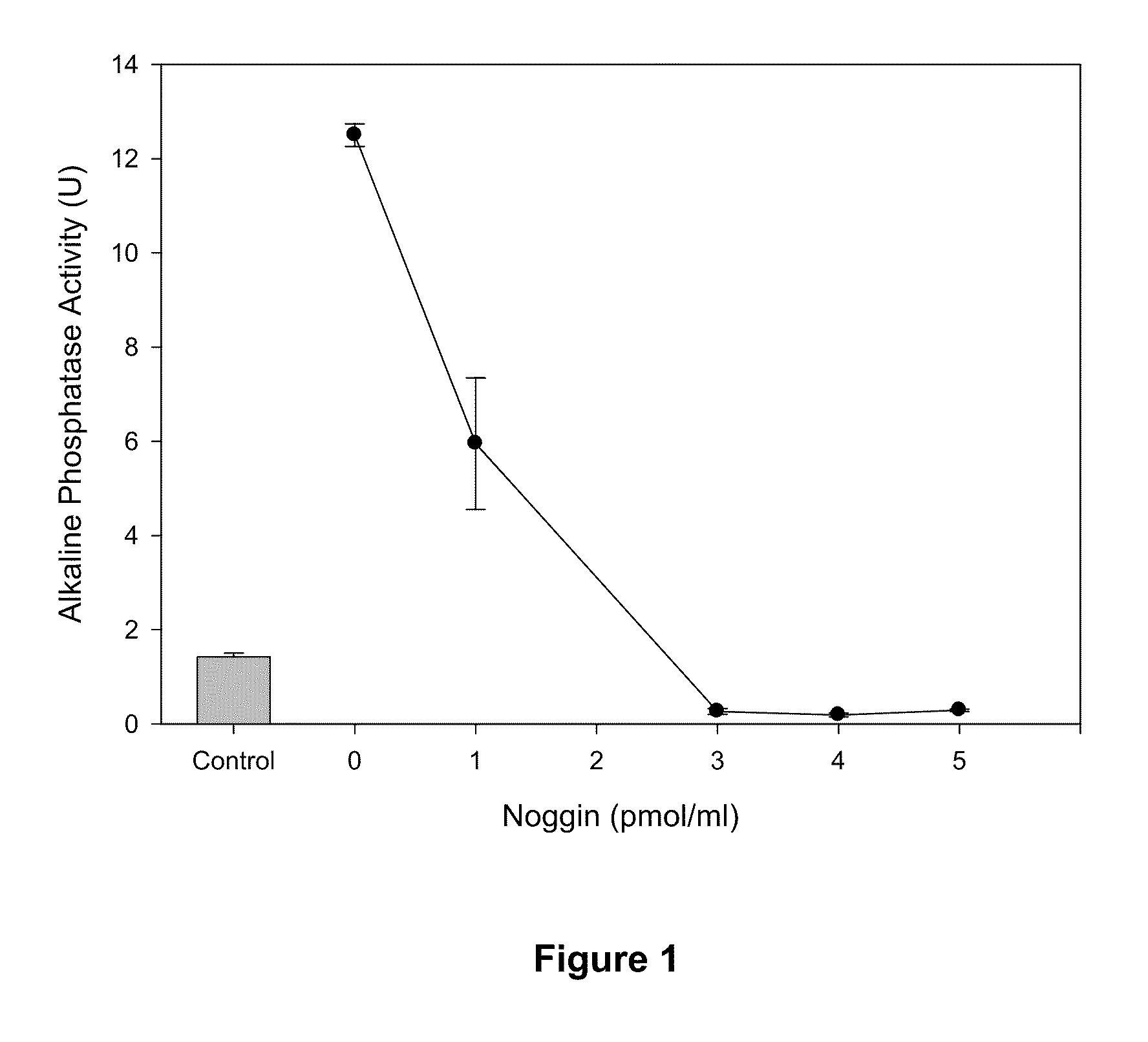 Use of immobilized antagonists for enhancing growth factor containing bioimplant effectiveness