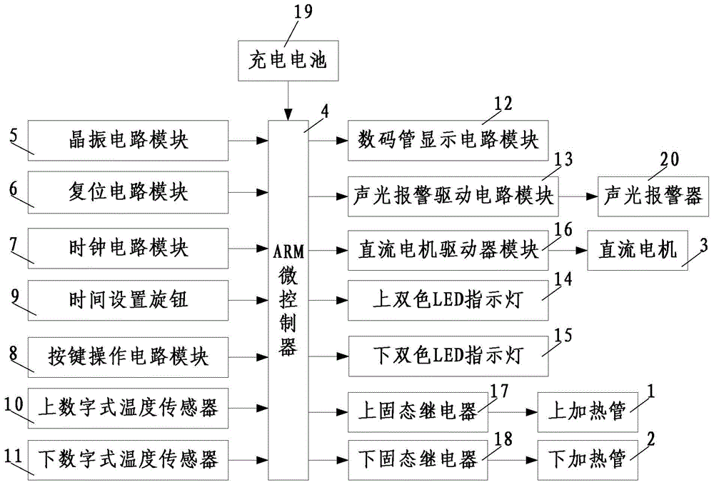 Intelligent control device of electric oven