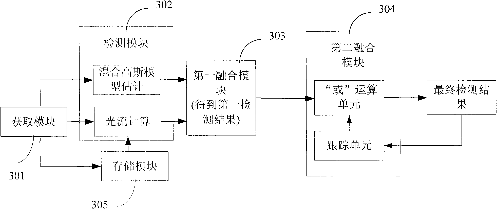 Target detection method and device