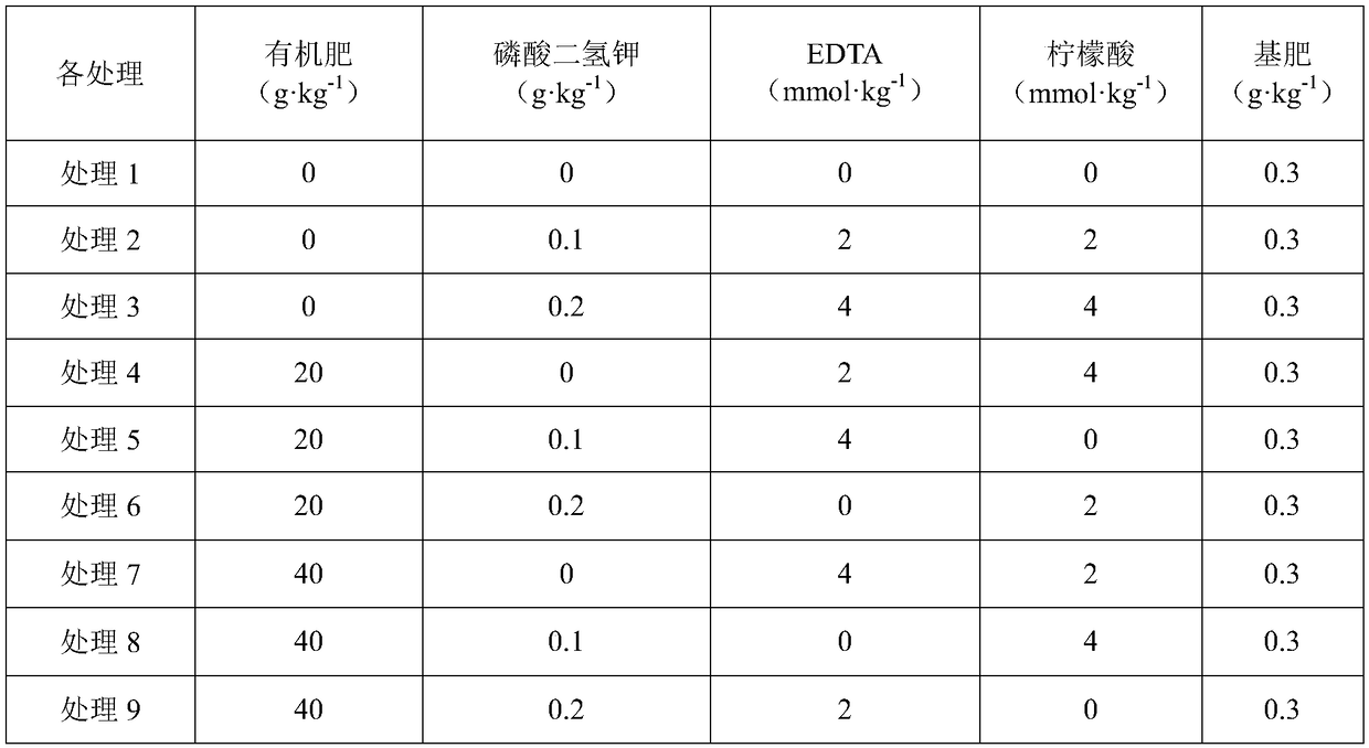 Preparation method of activator for promoting remediation of Cd-contaminated farmland soil by means of Amaranthus hypochondriacus