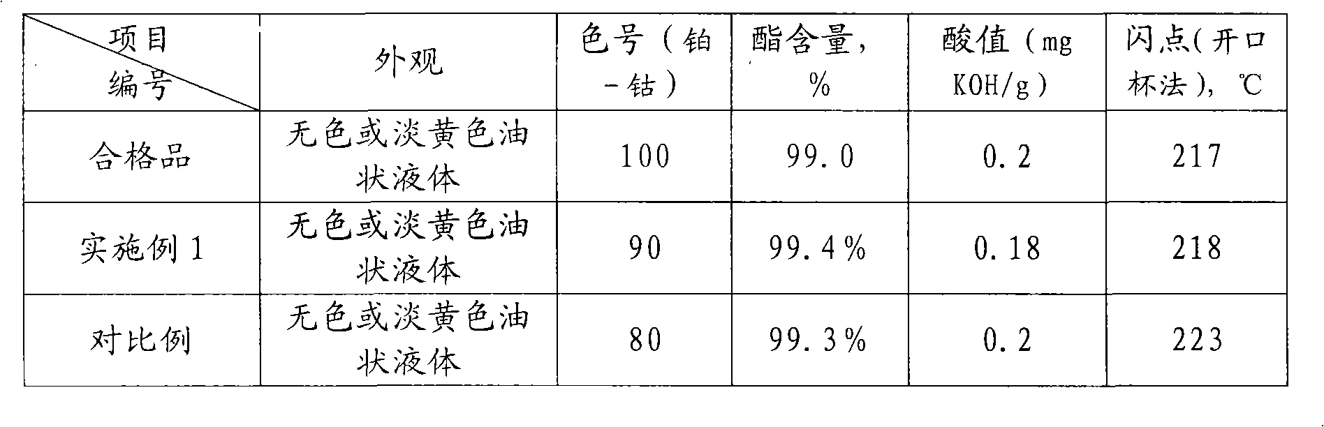 Process for producing epoxidation hexahydrophthalic acid di-octyl