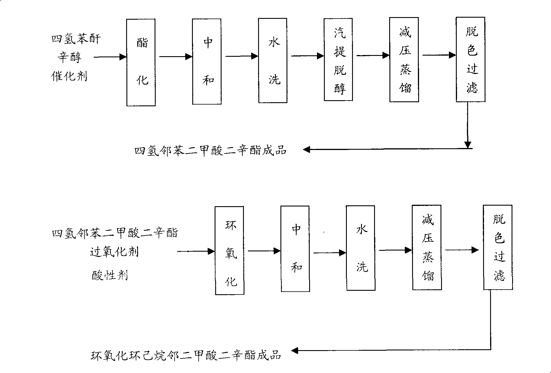 Process for producing epoxidation hexahydrophthalic acid di-octyl