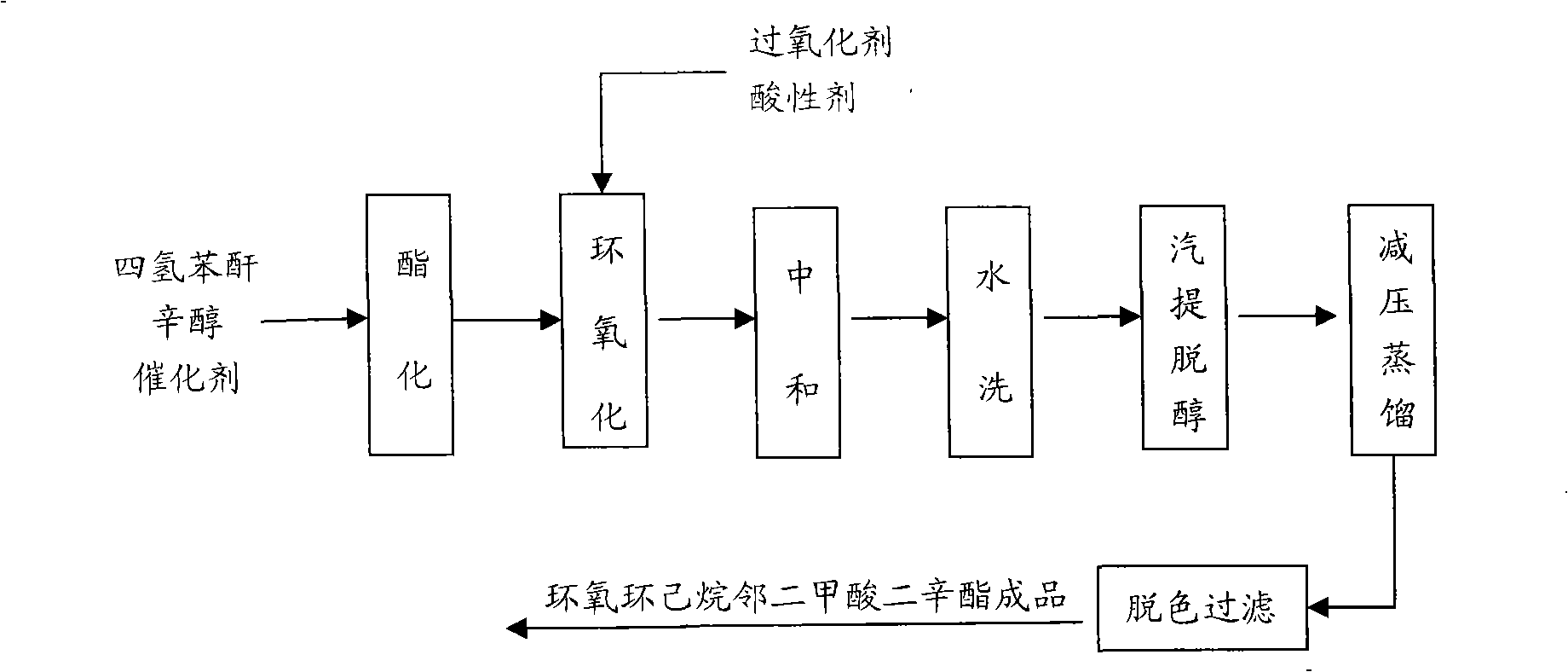 Process for producing epoxidation hexahydrophthalic acid di-octyl