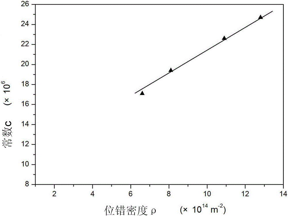 Method for Determination of Dislocation Density of Large Size Block Iron and Steel Materials