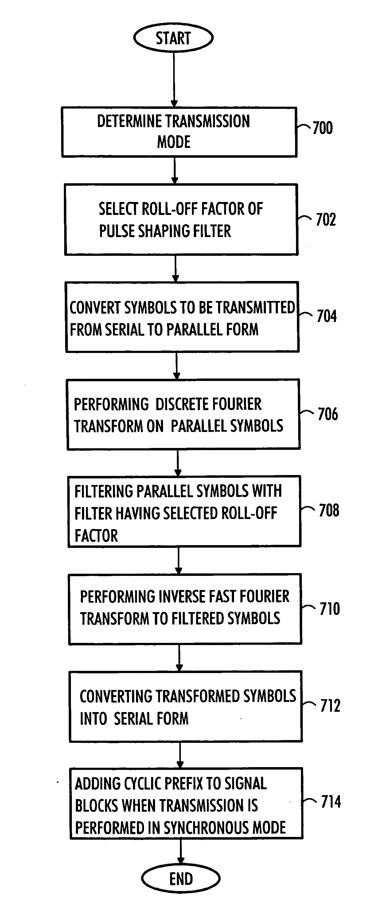 Controlling filter in connection with cyclic transmission format