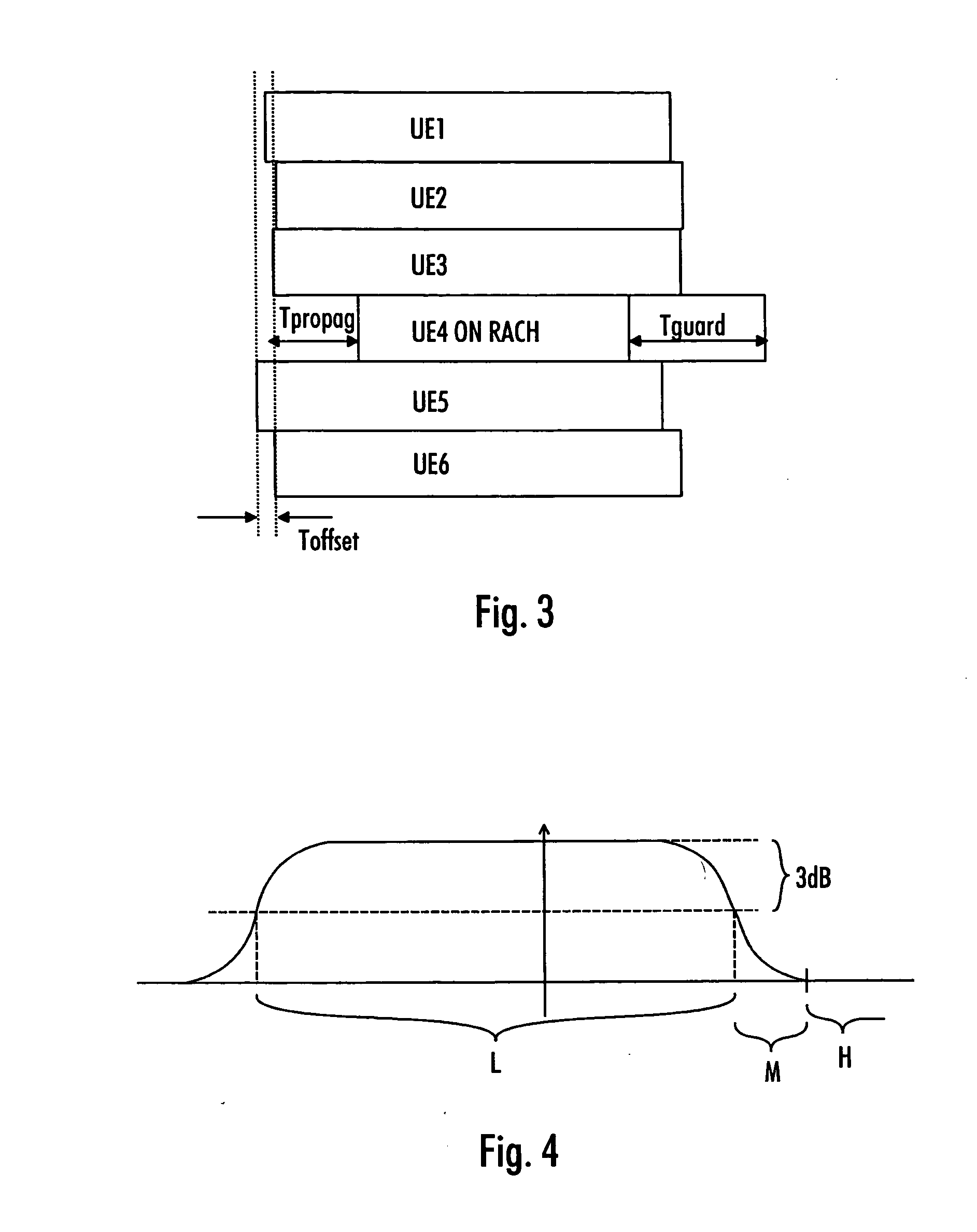 Controlling filter in connection with cyclic transmission format