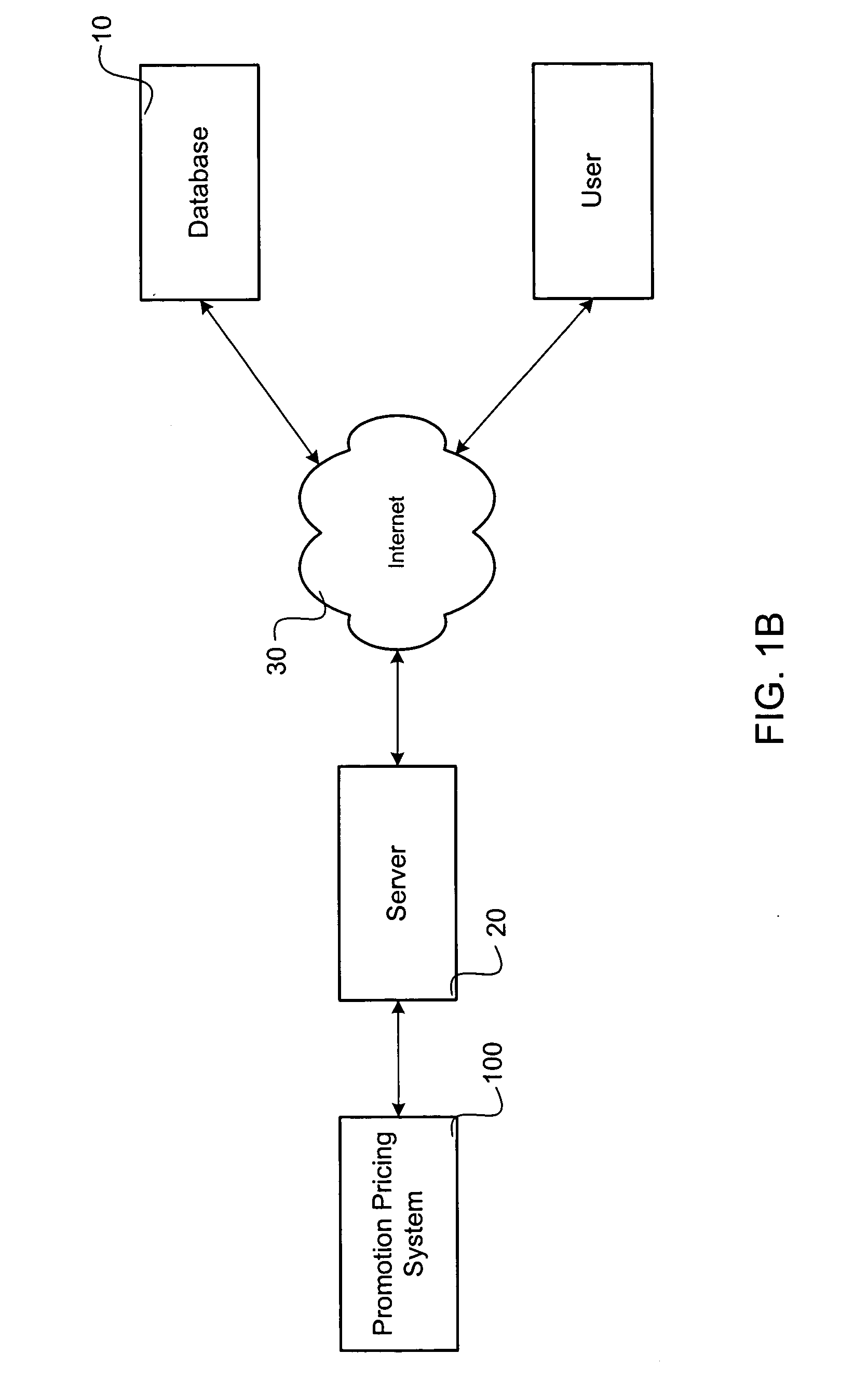 Configurable pricing optimization system