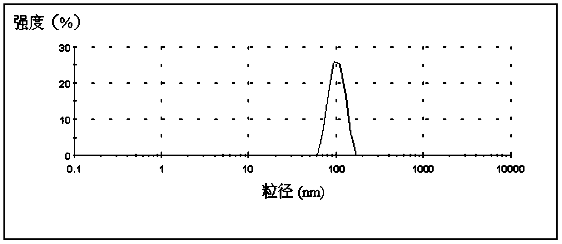 Double-layer sustained and controlled release nanoparticle and preparation method thereof and application