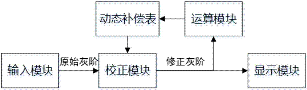 AMOLED display panel brightness compensation method and device