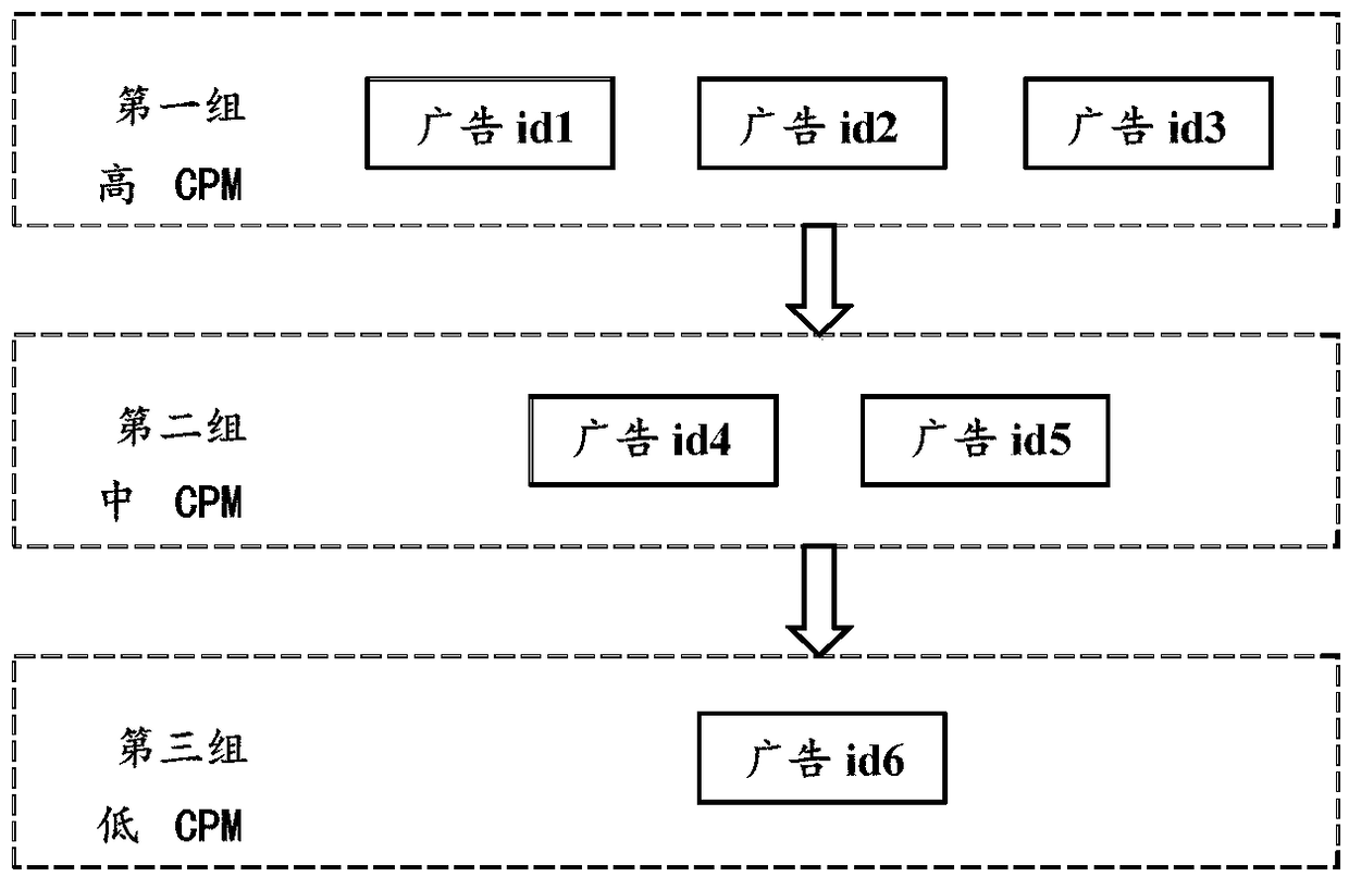 Advertising request method, device and apparatus, and storage medium