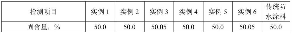 A kind of preparation method of graphene oxide reinforced waterproof polymer emulsion