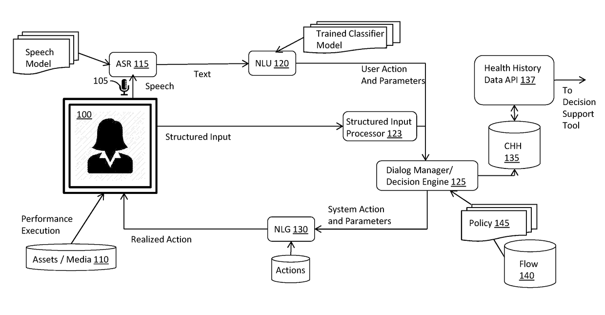 Method and system for patients data collection and analysis