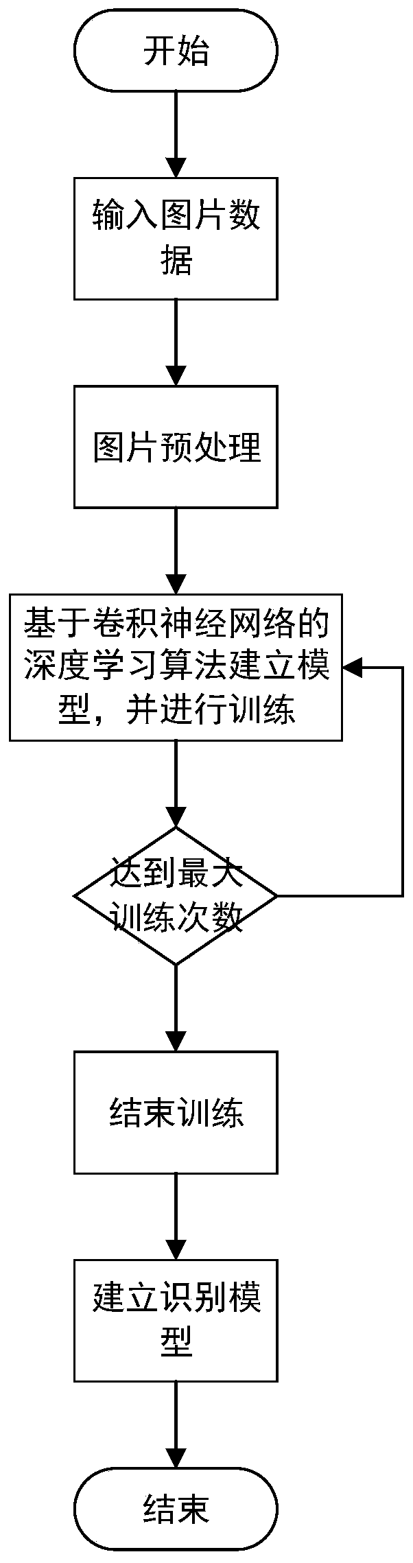 Method for identifying steel coil information