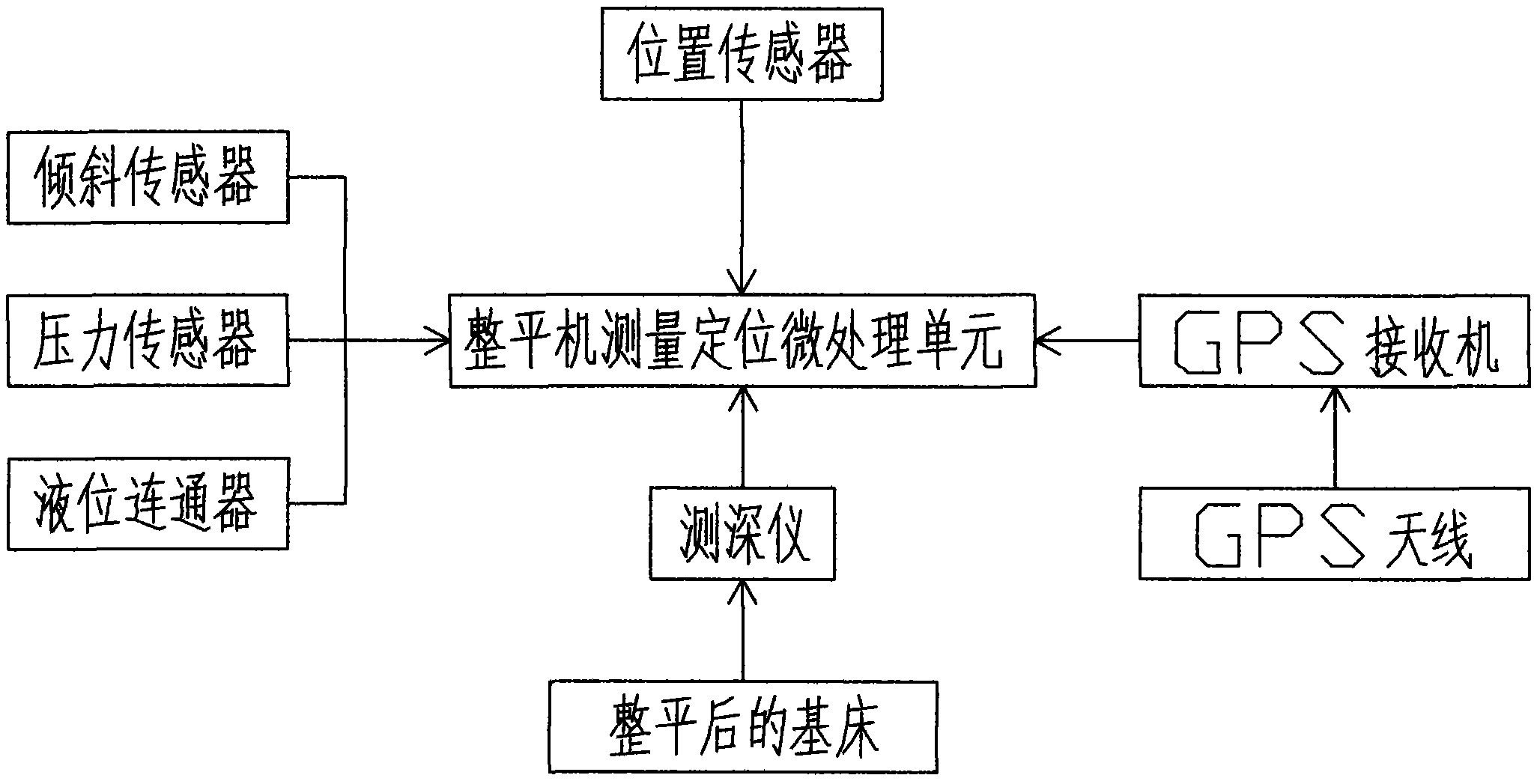 Measuring and positioning system of underwater evener